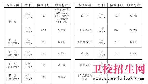 鐵路衛(wèi)校招生專業(yè)、費(fèi)用及計(jì)劃