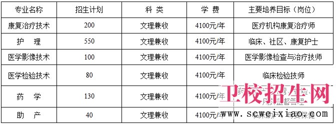 自貢衛(wèi)校高中起點三年制普通專科招生計劃