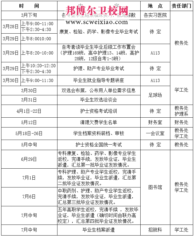 四川衛(wèi)生康復學院2015屆畢業(yè)生日程安排表 