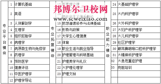 長春東方學院護理系簡介